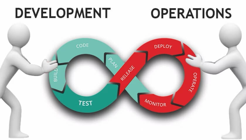 ciclo devops infinitivo dev ops