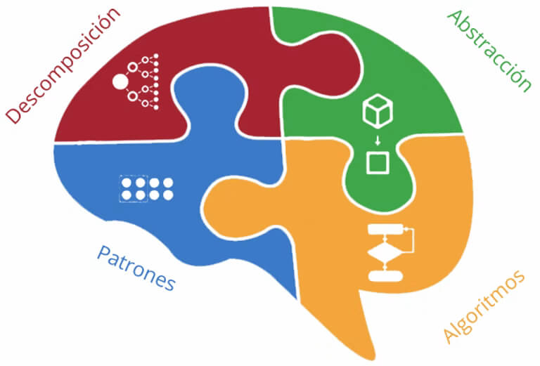 pensamiento computacional puzzle